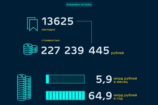 Кракен что там продают